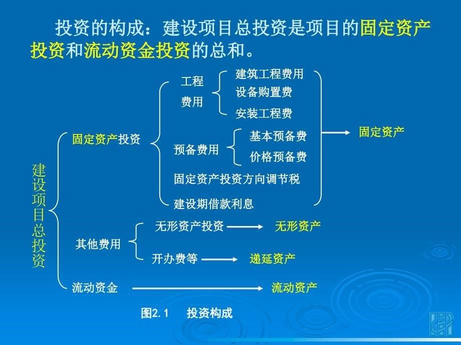 现金流量的构成_第5页