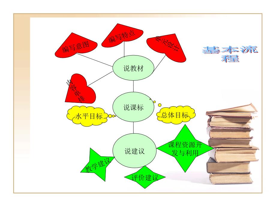 pep六年级下册英语知识树_第2页