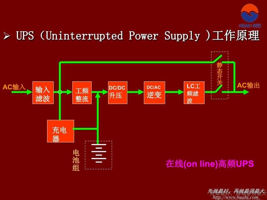 通信用240V高压直流供电系统培训_第5页