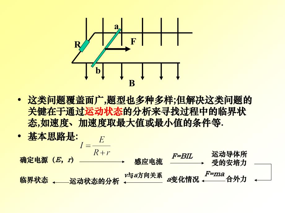 电磁感应导轨-单轨、双轨课件_第4页