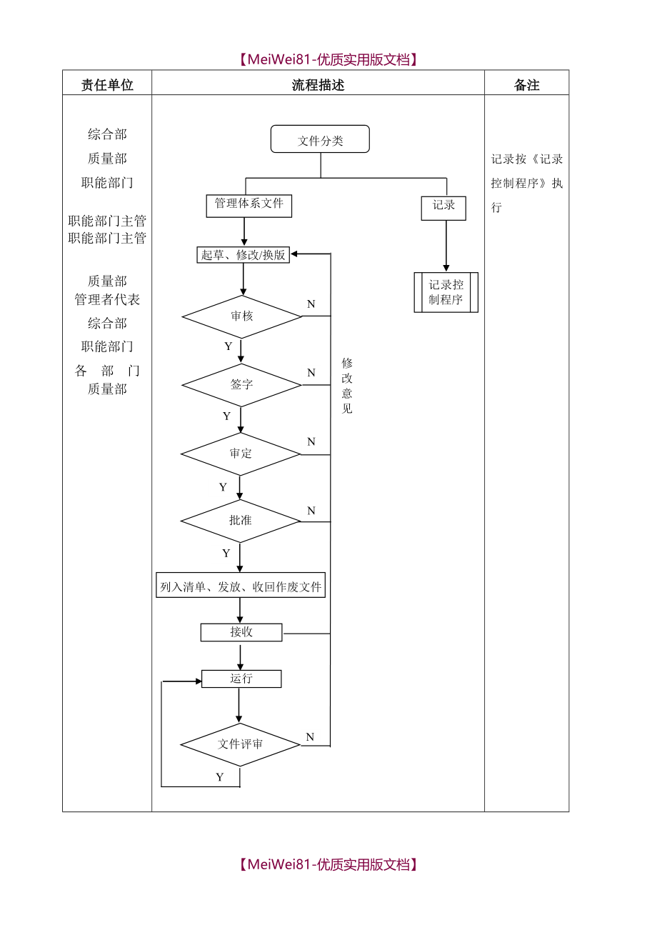 【8A版】IATF16949-2016版全套质量手册程序文件_第4页