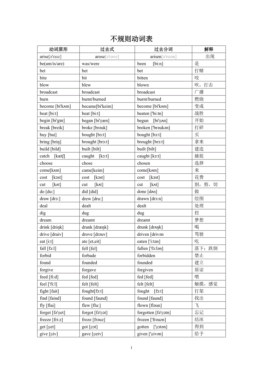 字母顺序不规则动词表)简单版_第1页