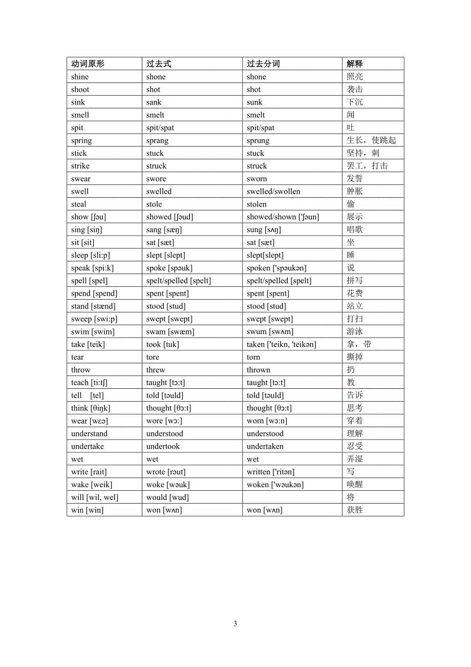 字母顺序不规则动词表)简单版_第3页