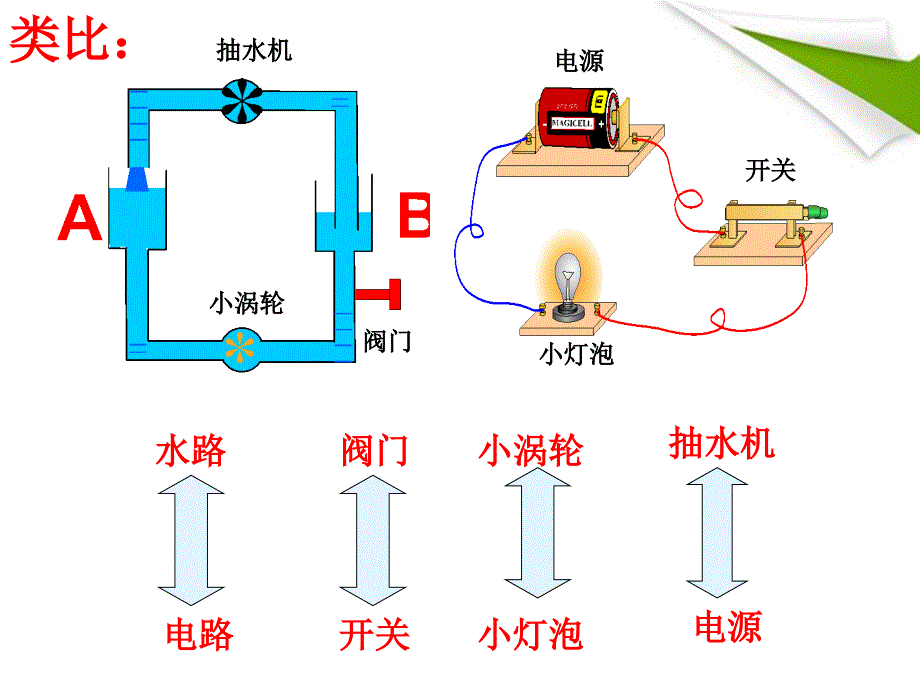 安徽省亳州市风华中学九年级物理-61《电压》课件_第3页