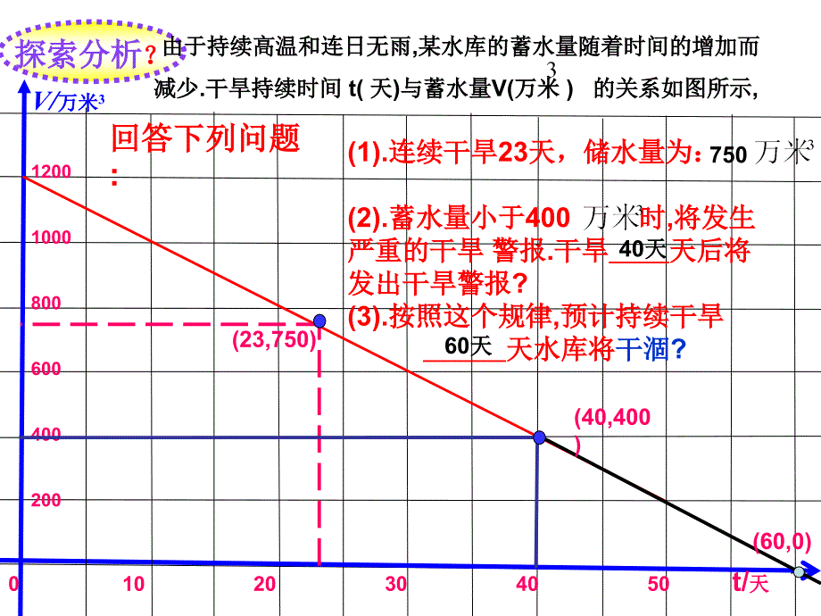 八年级数学上一次函数图象的应用--课件._第4页