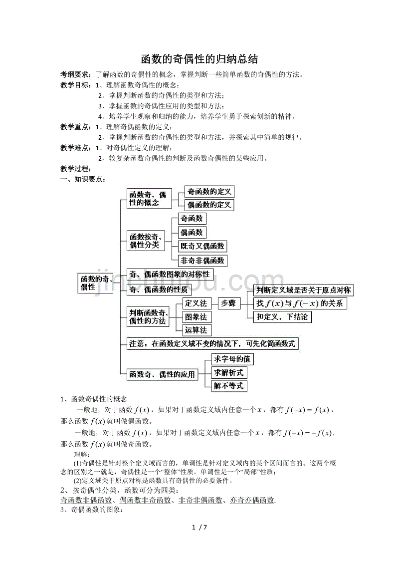 函数奇偶性归纳总结_第1页