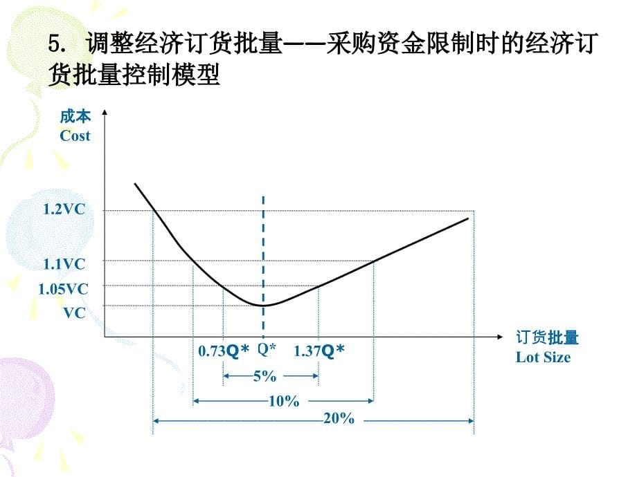 采购供应管理与采购计划预算_第5页