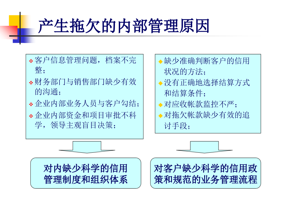 销售中的财务管理及信用控制_第4页