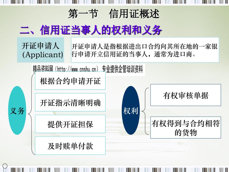 信用证业务办理与风险防范教程_第3页