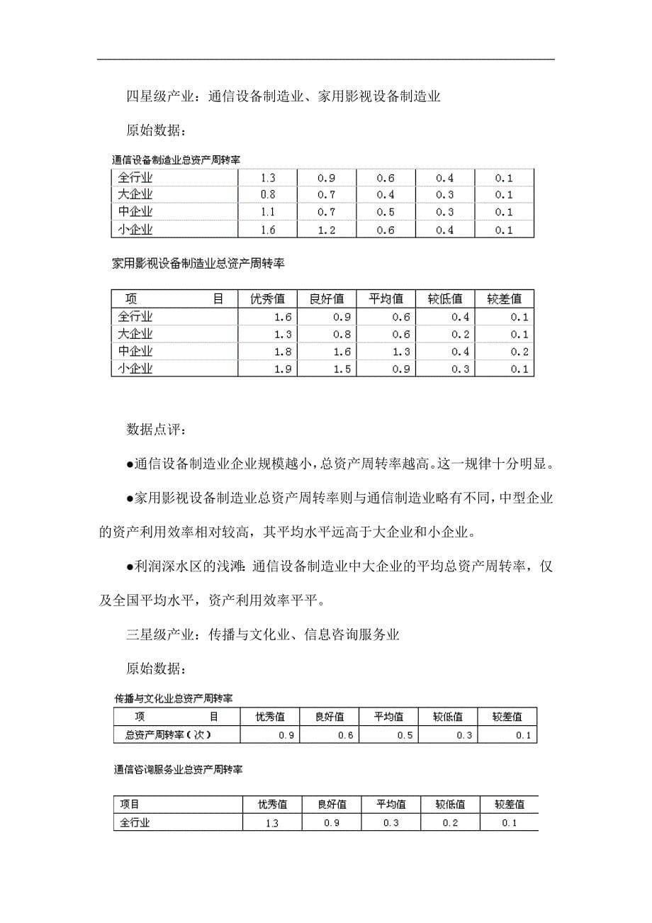 信息产业的利润分布_第5页