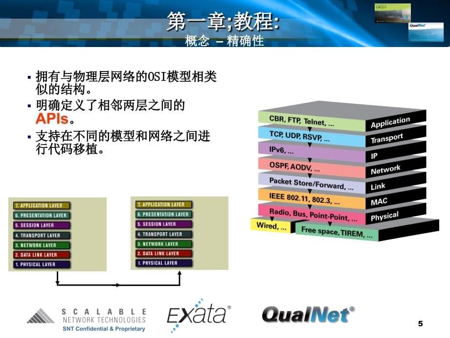 qualnet-5.n网络仿真软件安装及使用教程_第5页