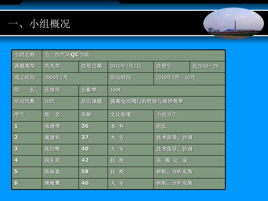 qc演示：提高电动阀门的校验解析_第3页