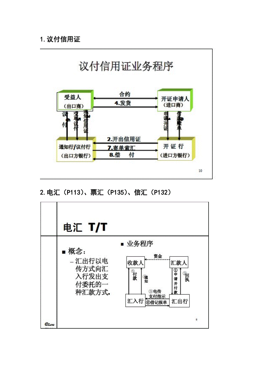 国际结算的7个流程图_第1页