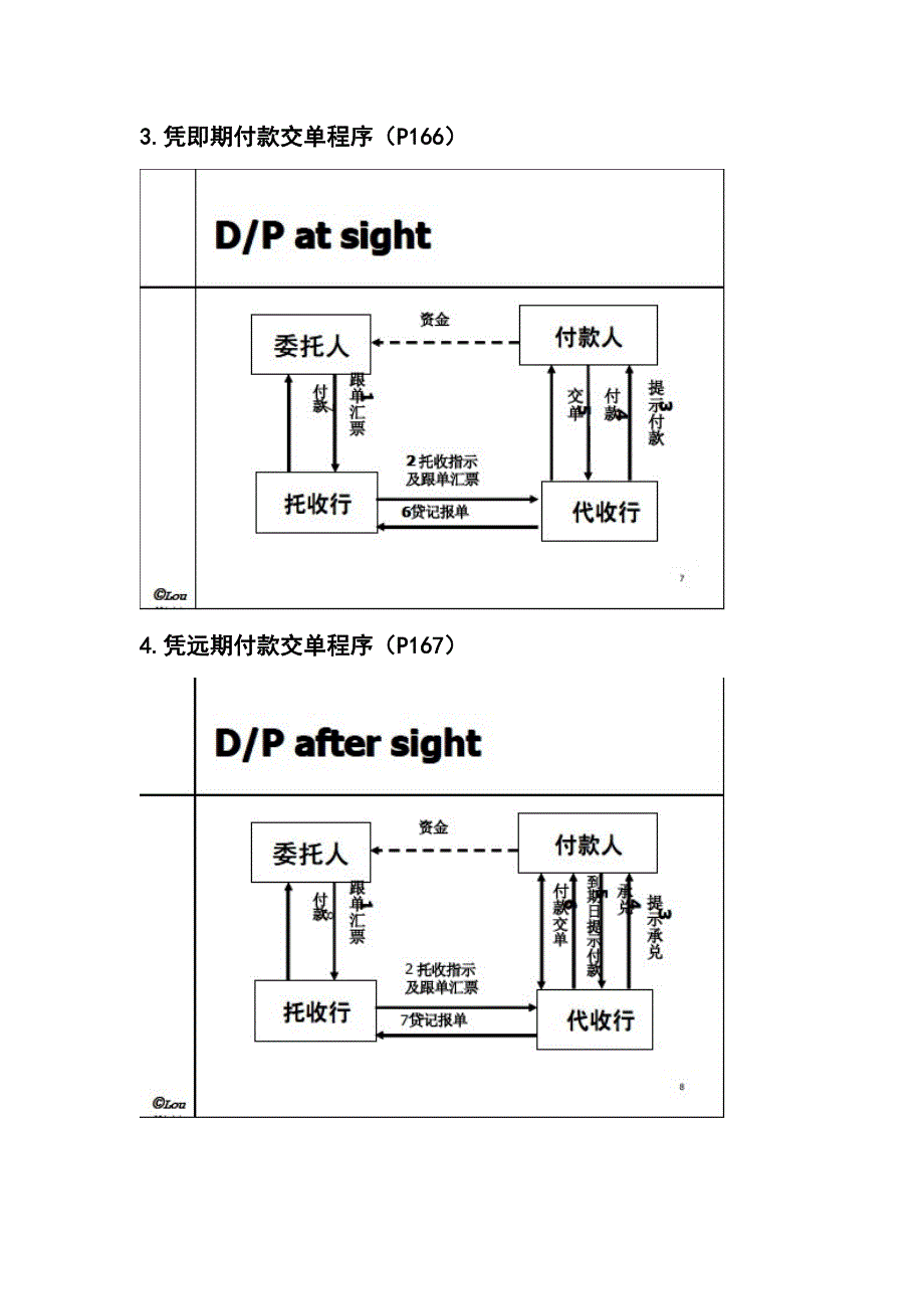 国际结算的7个流程图_第3页