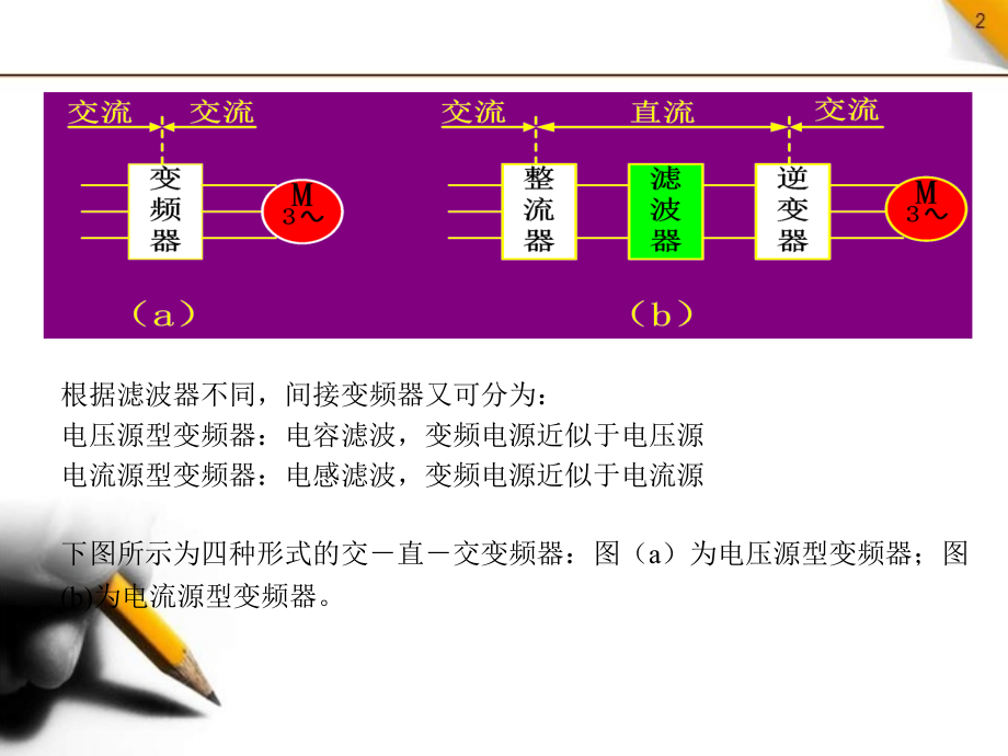 变频调速系统中的功率变换器及pwm技术_第3页