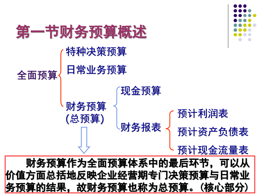 财务预算综合概述及编制_第4页