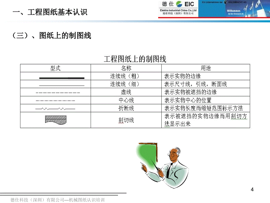 机械图纸认识培训2010解析_第4页