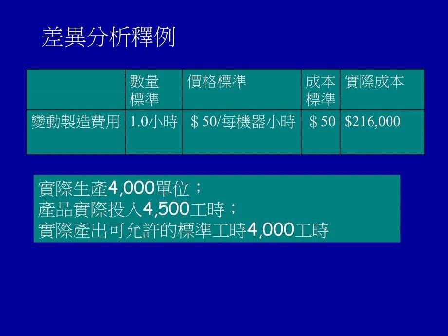 企业固定预算与弹性预算差异分析_第5页