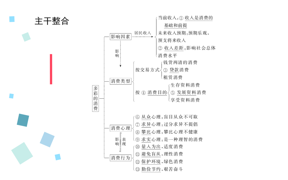 2017年高考政治人教版一轮复习课件必修①经济生活-1.3_第3页