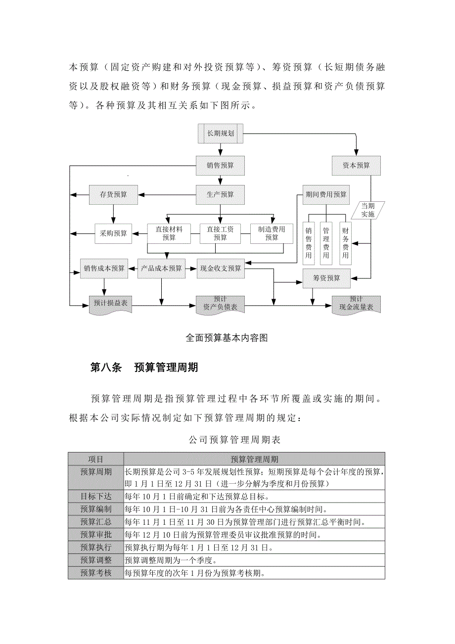 某企业全面预算管理制度研讨_第4页