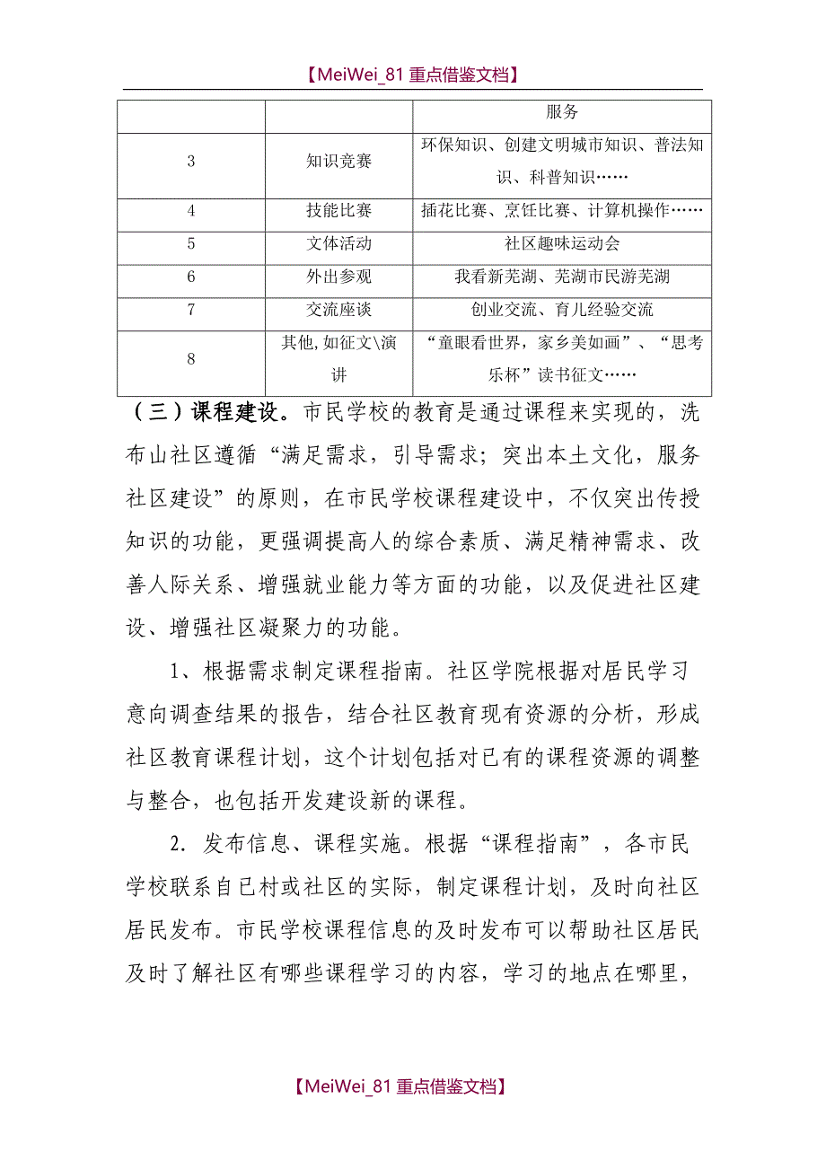 【9A文】社区市民学校管理制度_第4页