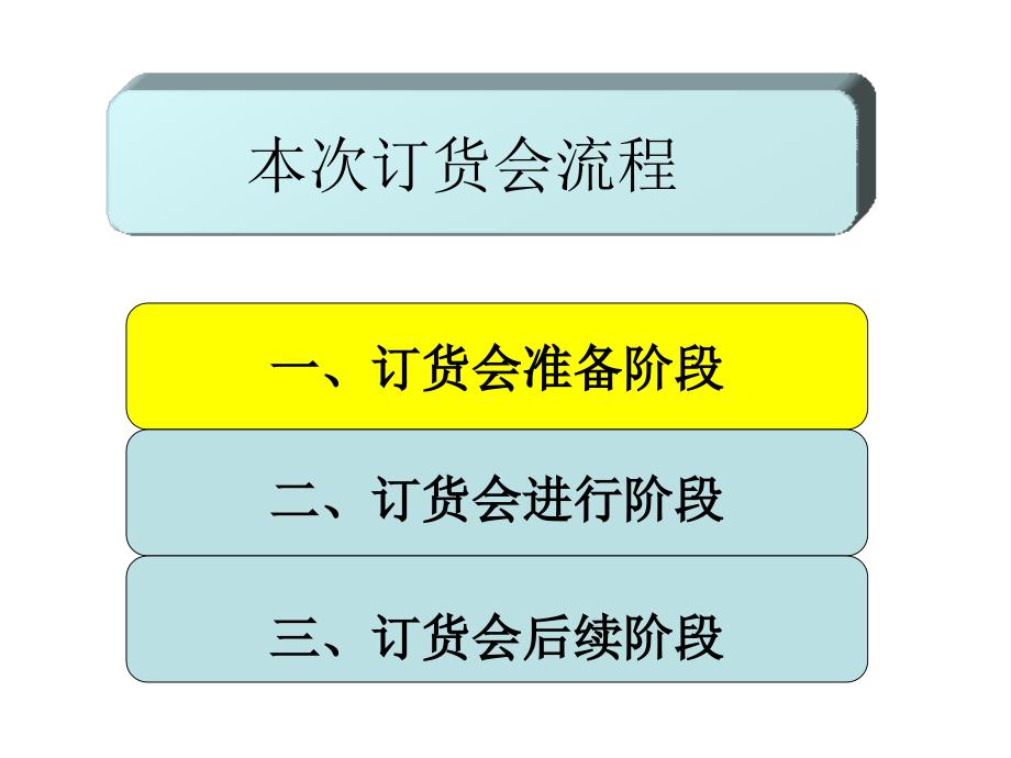 服装订货会全过程_第3页