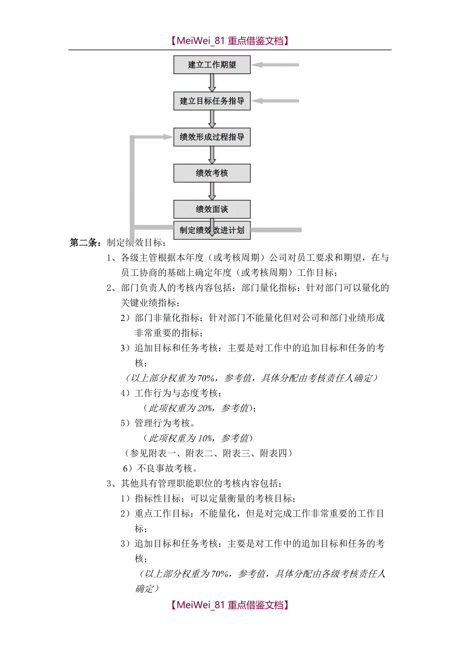 【7A文】华为公司绩效管理制度_第2页