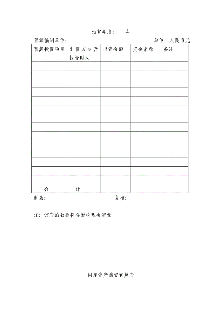 某集团财务预算管理制度_第4页