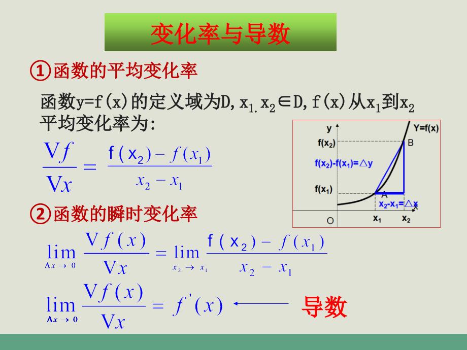 2017导数及其应用复习小结_第3页