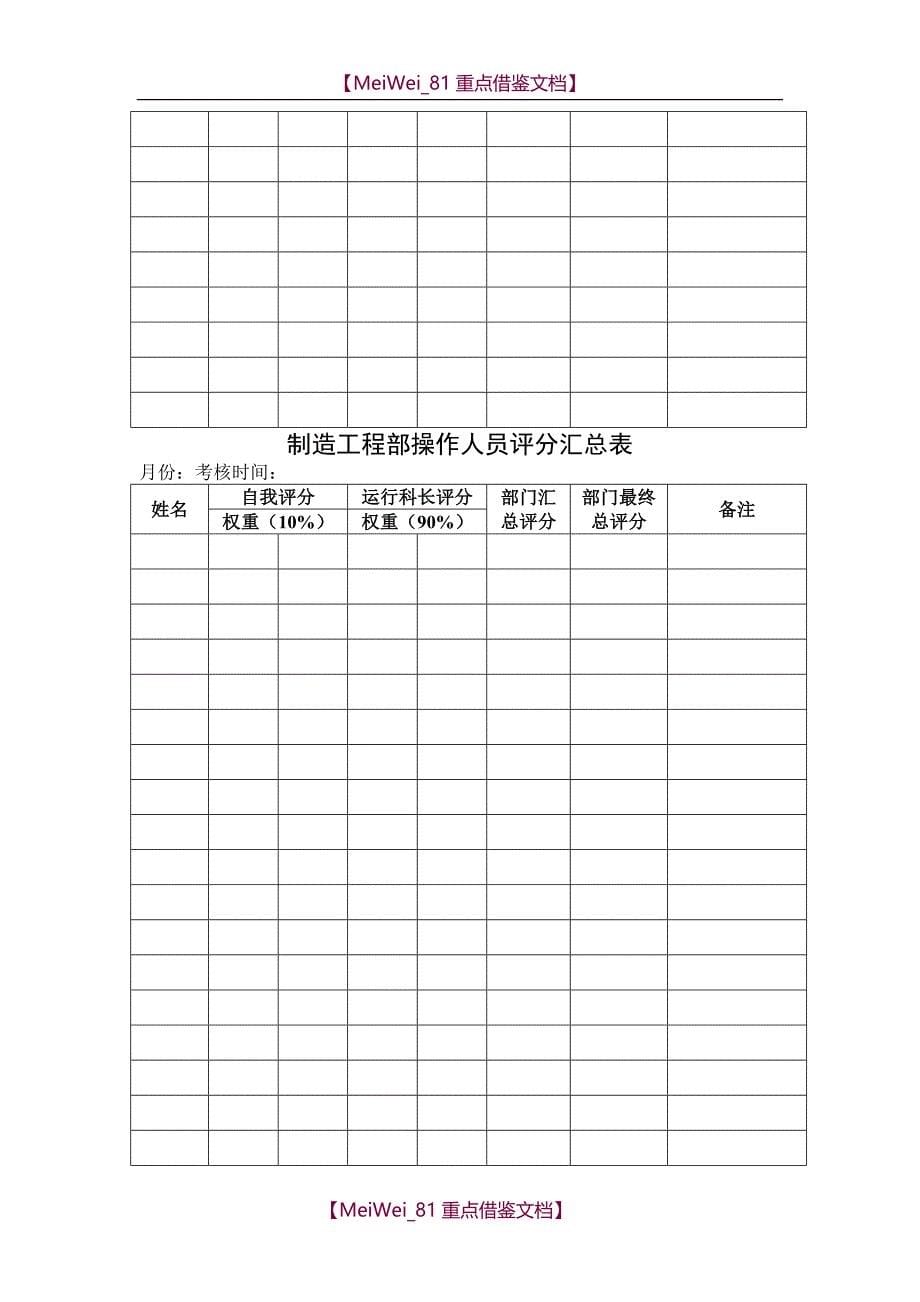 【7A文】公司员工绩效管理制度_第5页