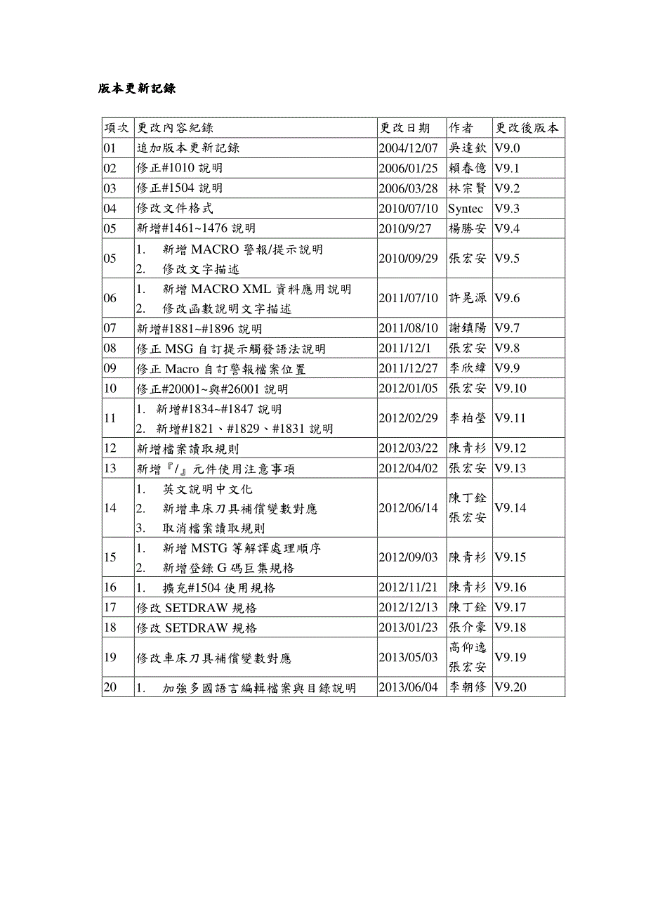 新代数控宏程式macro说明文件_第2页