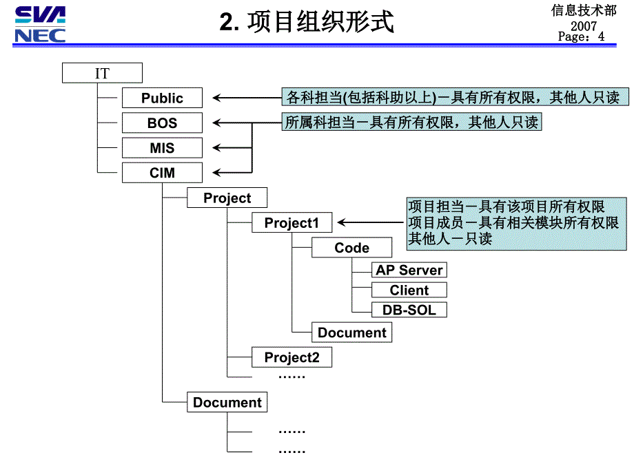 vss帮助说明文档_第4页