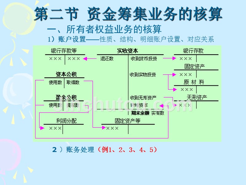 企业资金筹集业务的核算方法_第4页