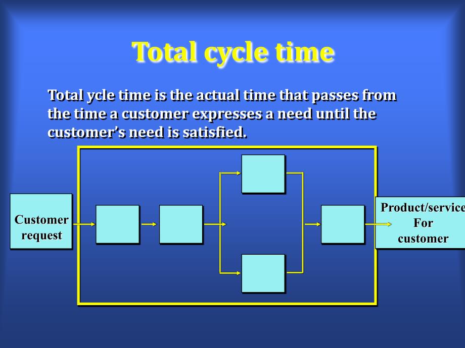 total-cycle-time-reduction_第3页