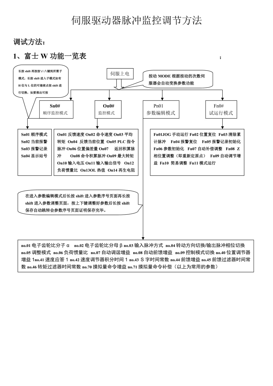 伺服脉冲监控及增益的调节方法0_第1页