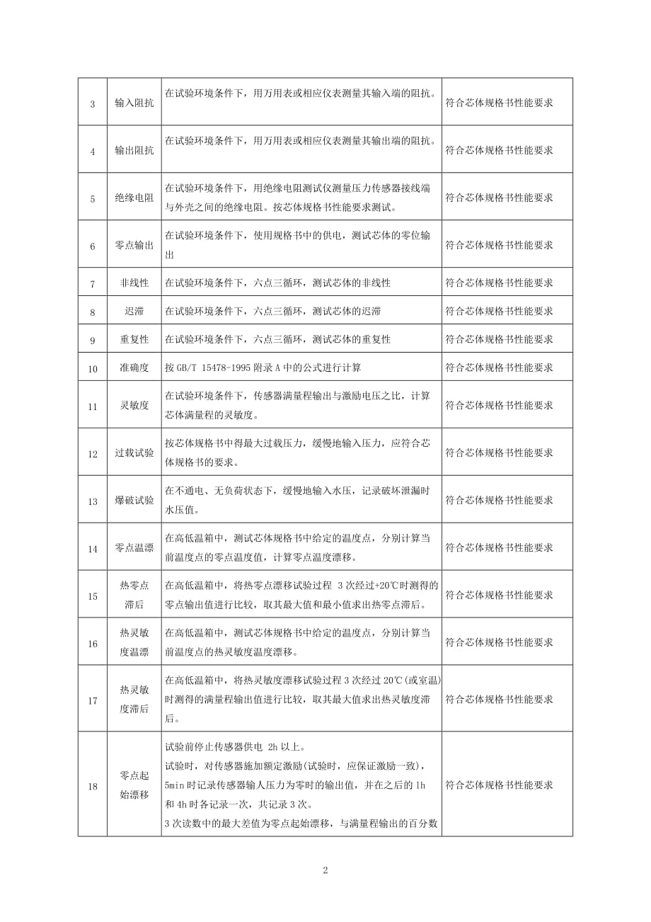 压力传感器测试规范正文_第2页