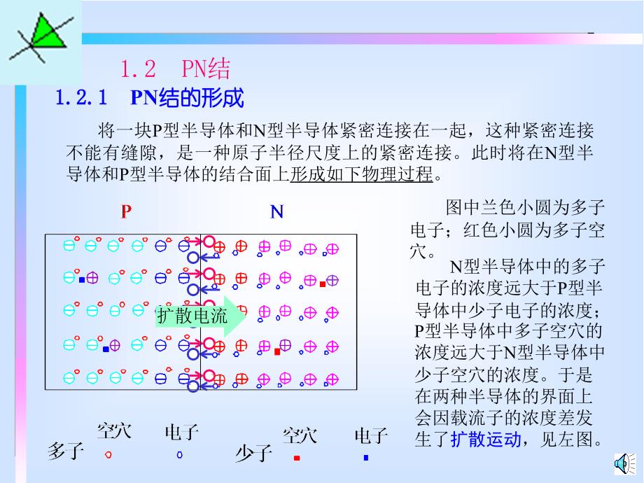 pn结的形成_第1页