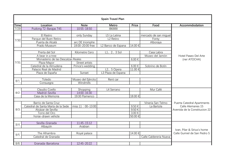 spain travel plan(西班牙旅行计划,签证需要)_第1页