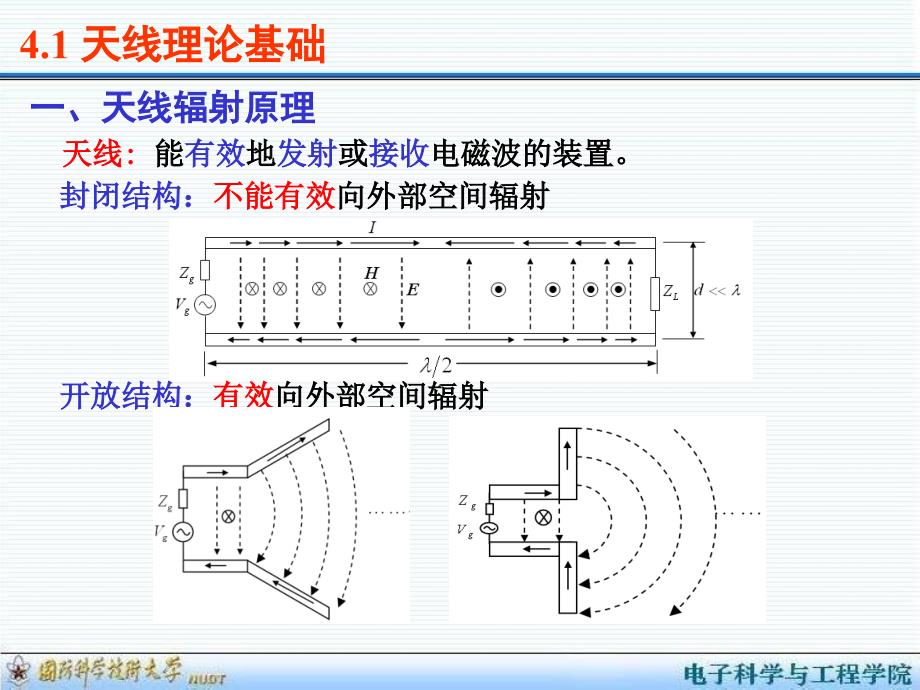 电磁工程设计与仿真 ch4-天线的设计仿真与优化(1)_第3页