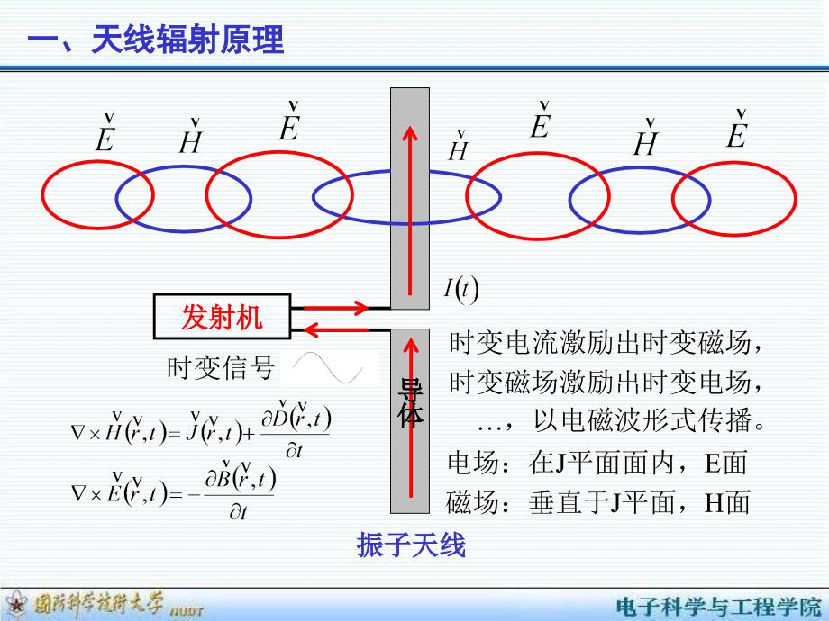电磁工程设计与仿真 ch4-天线的设计仿真与优化(1)_第4页