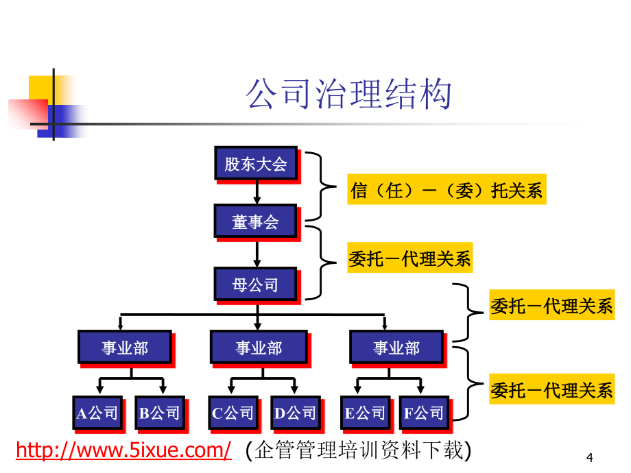 全面预算管理体系说明_第4页