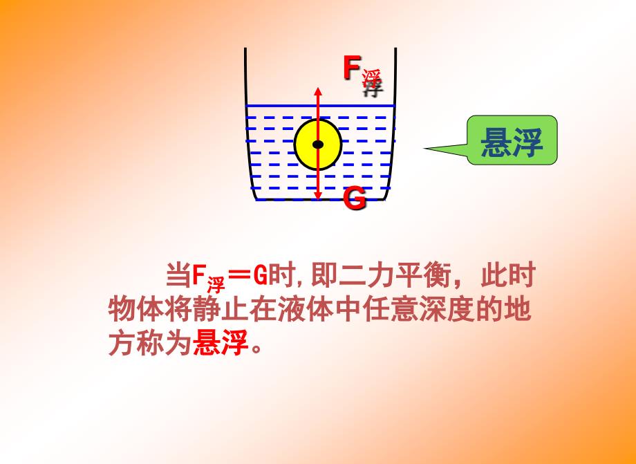 八年级物理下册10.3物体的浮沉条件及应用课件(最新修改)._第4页