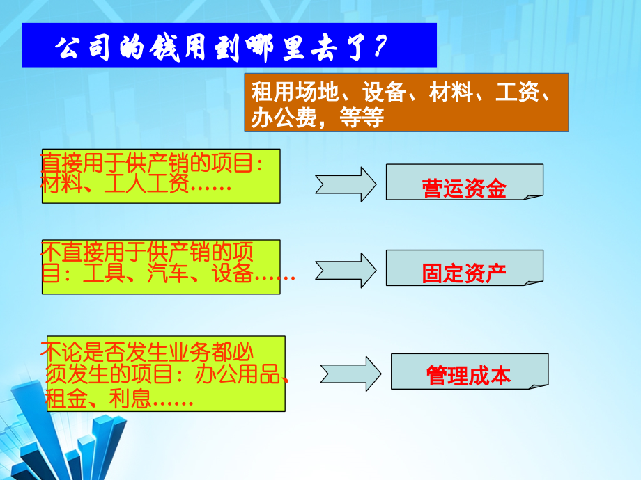 现金流量表分析概述课件_第3页