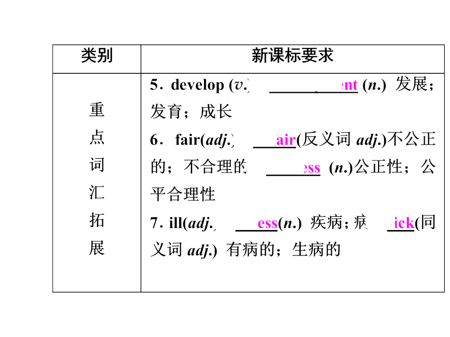 2017中考英语总复习-夯实基础-八下-units-3-4课件-人教新目标版_第4页