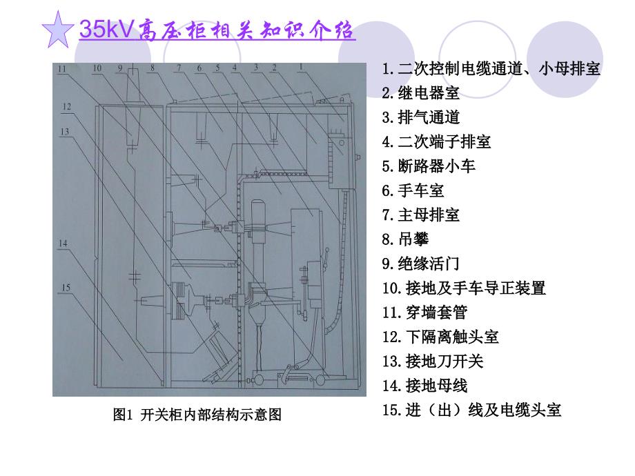 35kv高压开关柜相关知识讲义_第4页