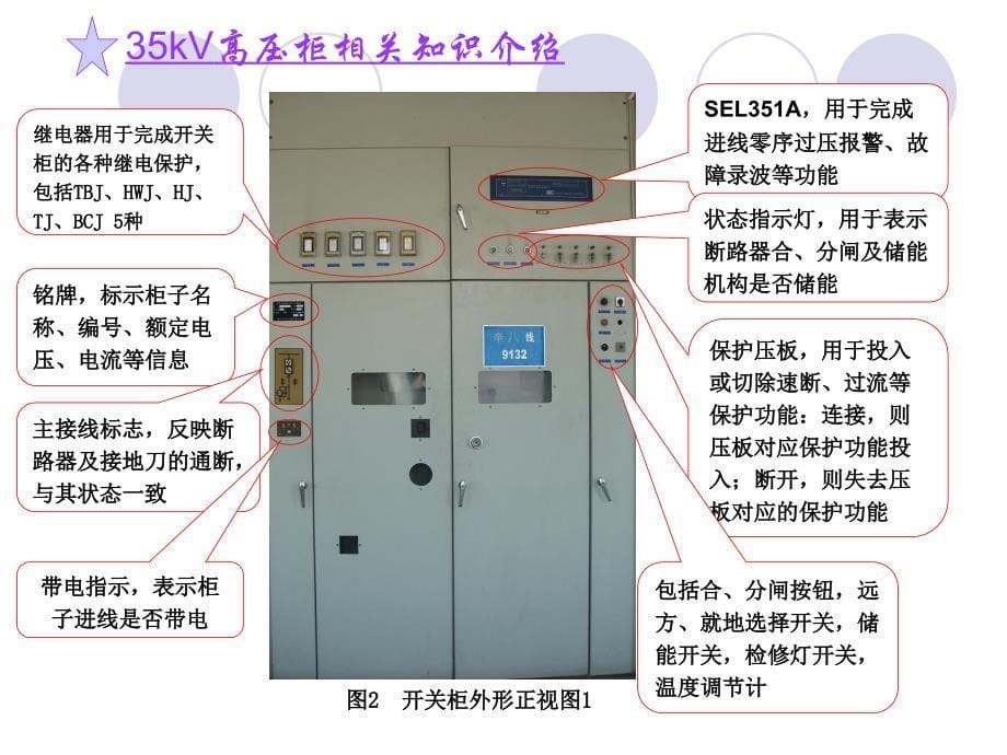 35kv高压开关柜相关知识讲义_第5页