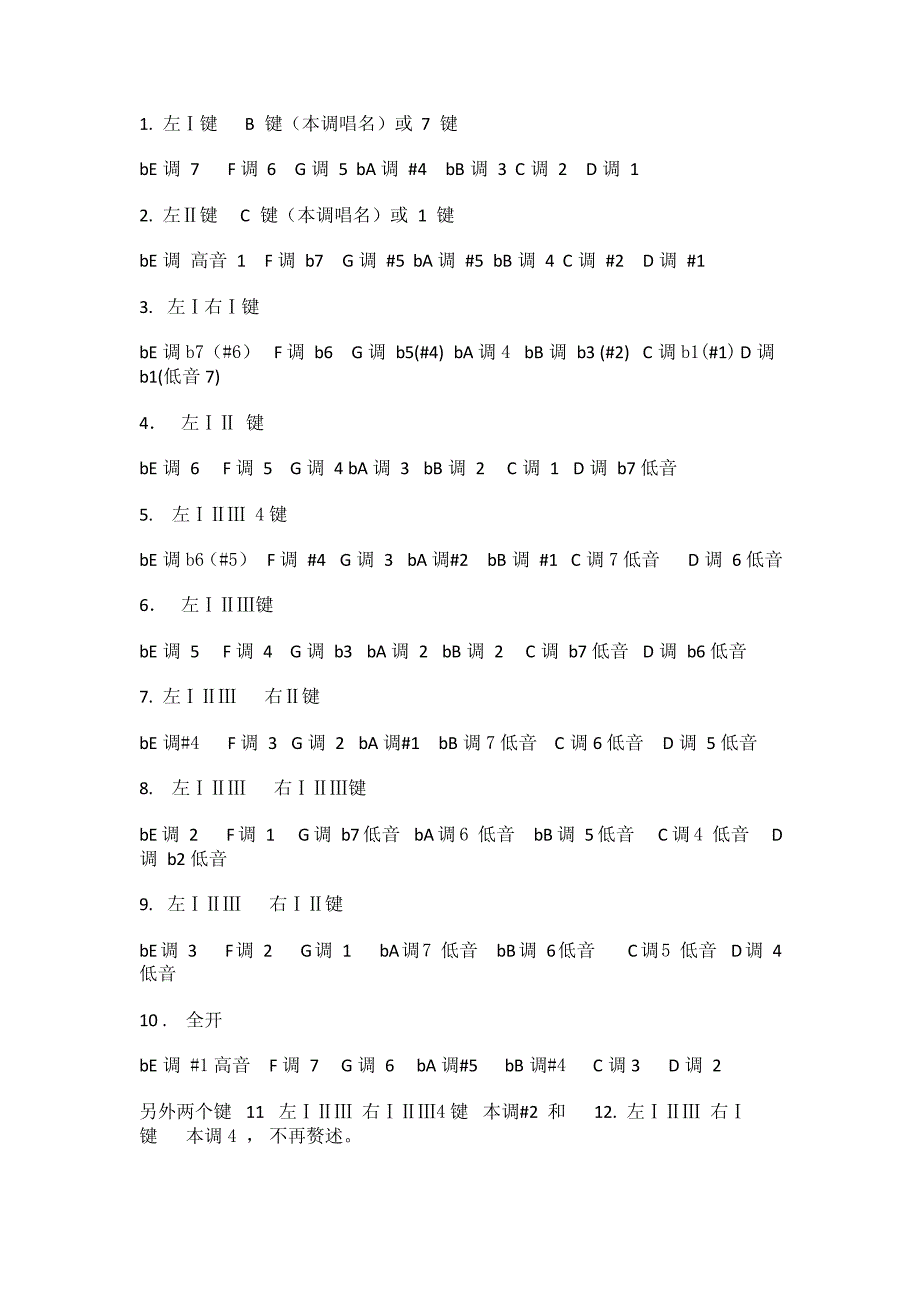 萨克斯管简谱首调指法七个常用调和十个重要核心键指法简便记忆(原创)_第2页