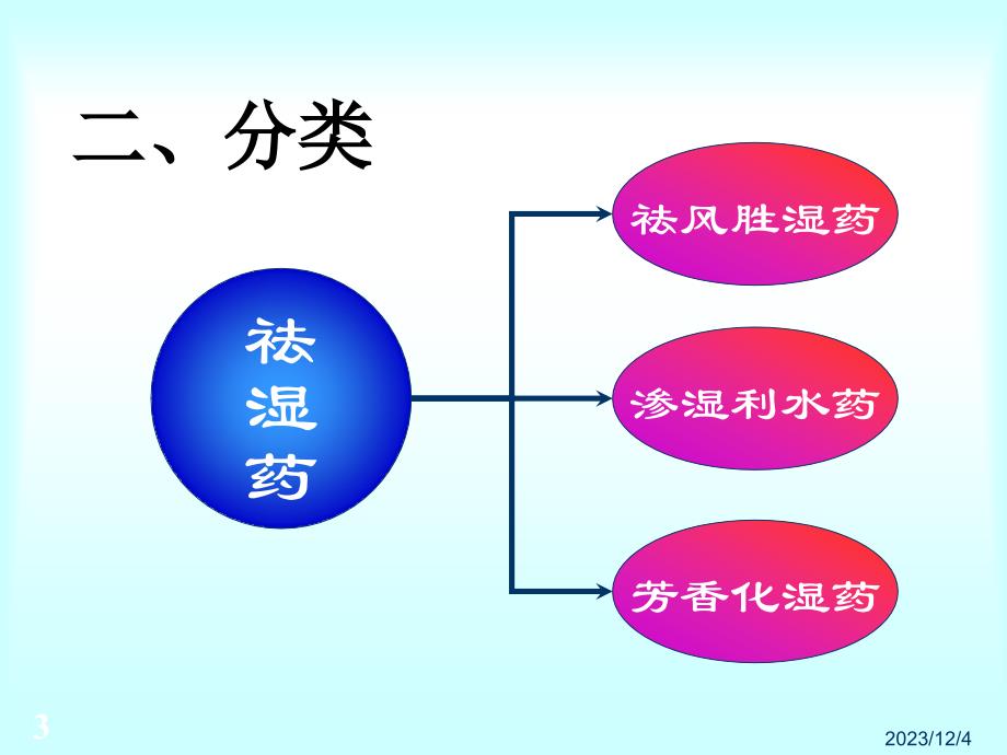 祛湿药方_第3页