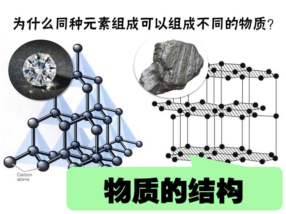 人教版初三化学开学第一课_第4页