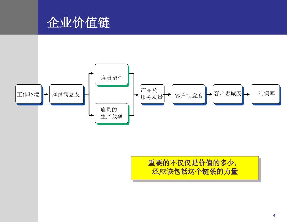 人力资源管理与企业利润之关系_第4页